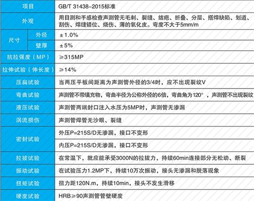 嘉善法兰式声测管性能特点